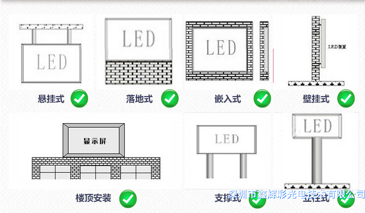 鑫輝彩戶外<a href=http://hdbit.cn target='_blank'>LED</a><a href=http://hdbit.cn target='_blank'>顯示屏</a>安裝方式.png